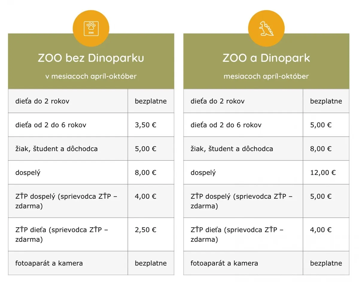 ZOO Košice cenník z augusta. 